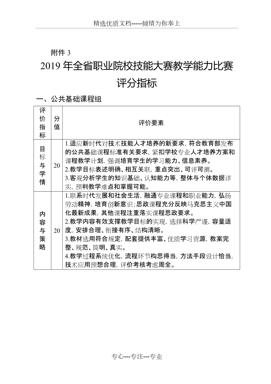 2019年全职业院校技能大赛教学能力比赛评分指标(共4页)_第1页