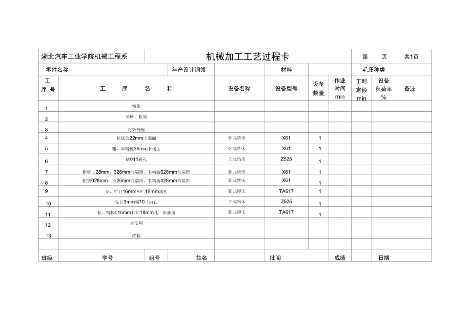 氣門搖臂軸支座工藝卡_第1頁(yè)