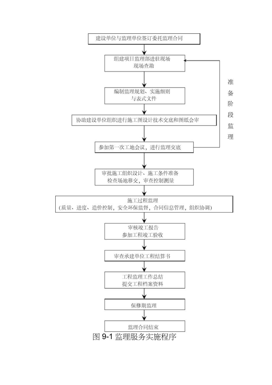 (管理流程圖)流程圖及目錄_第1頁