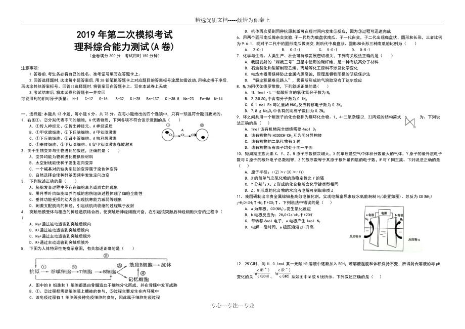 2019年二模理綜(共7頁)_第1頁