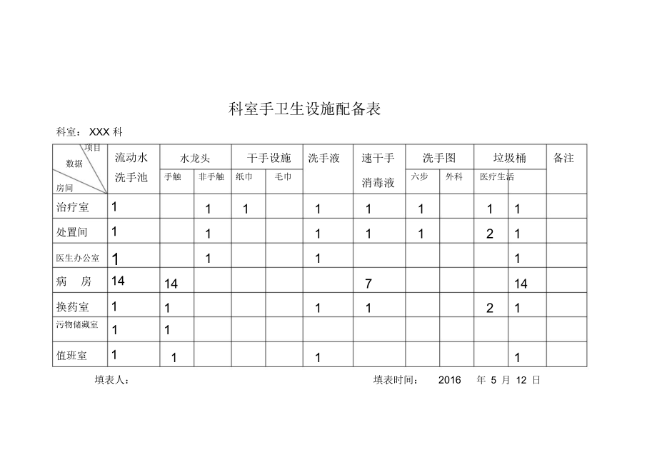 科室手卫生设施配备表_第1页