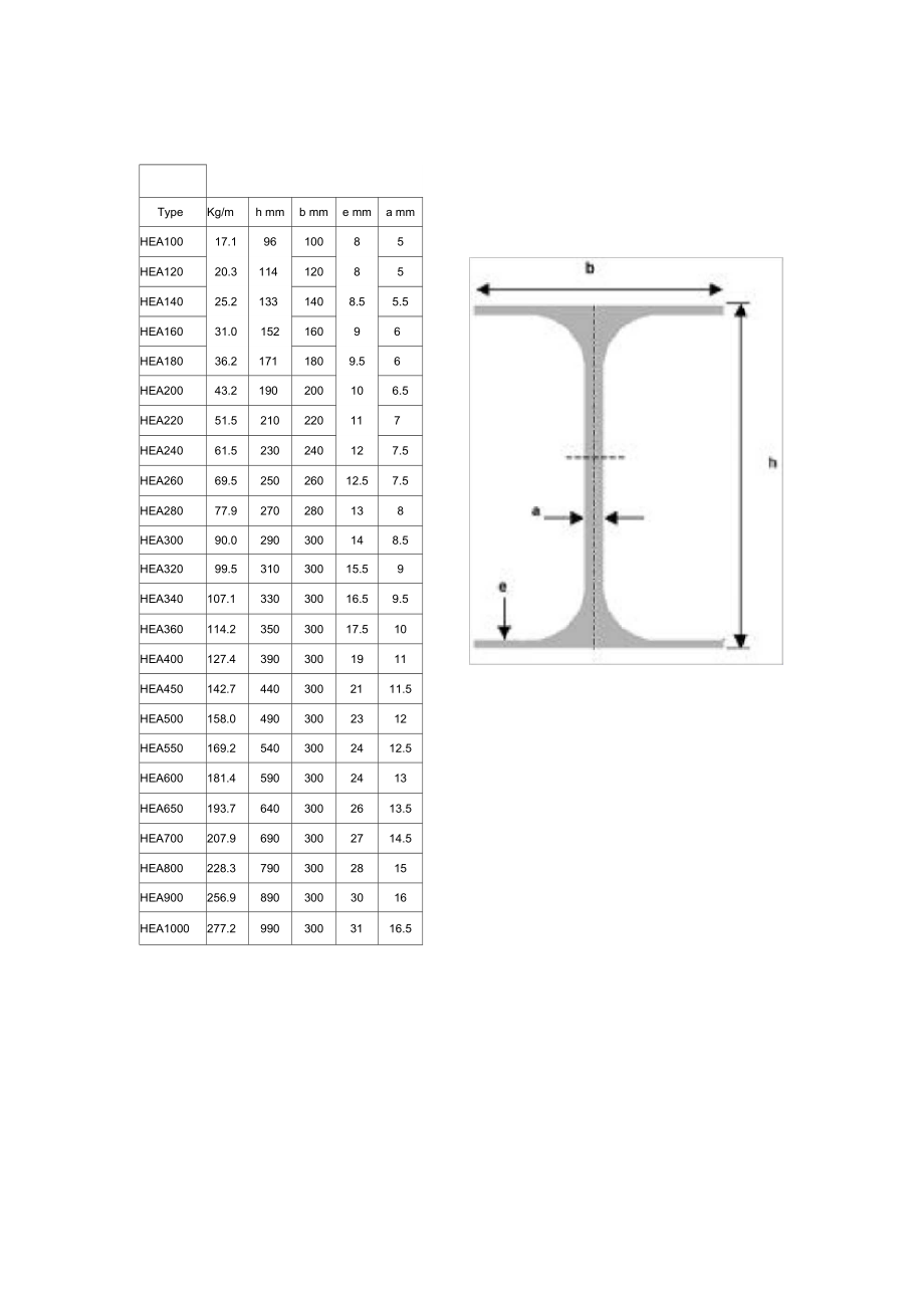 欧标的H型钢规格20101021_第1页