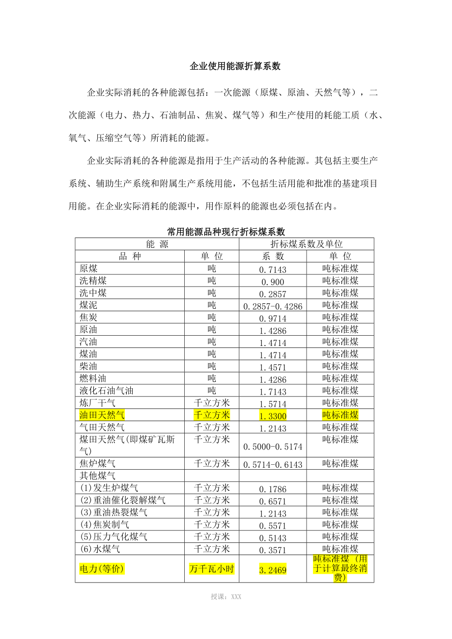 综合能耗计算通则(GBT-2589—2008)_第1页