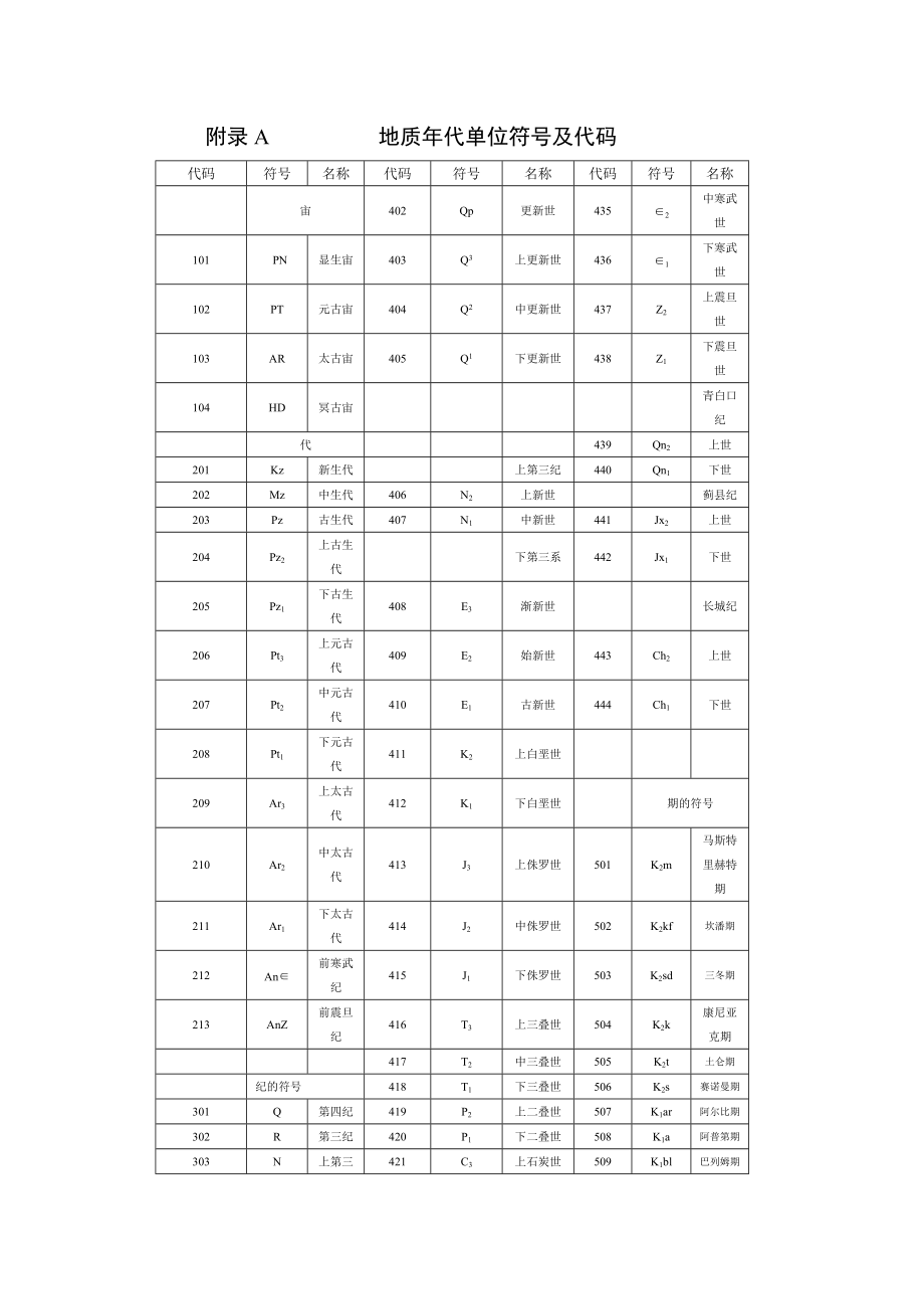 地质年代单位符号及代码_第1页