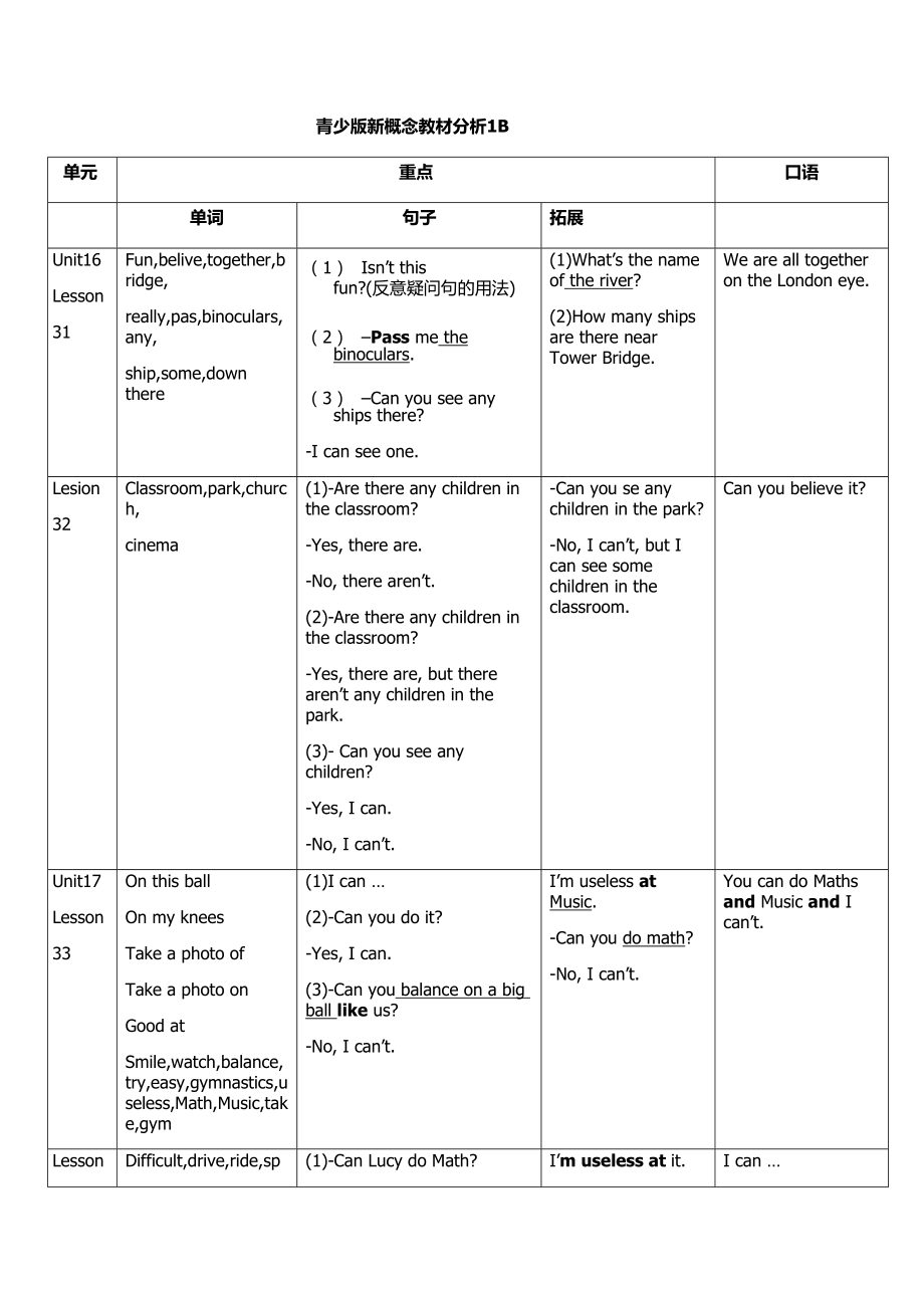 青少版新概念1B教材分析_第1页