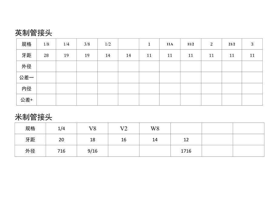 管接頭尺寸表_第1頁