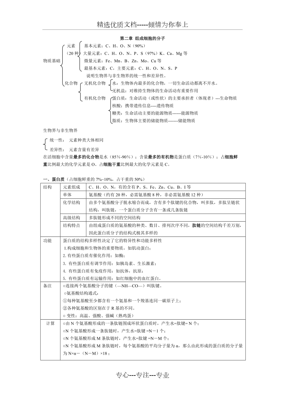 高中生物必修一第二章组成细胞的分子知识点(共3页)_第1页