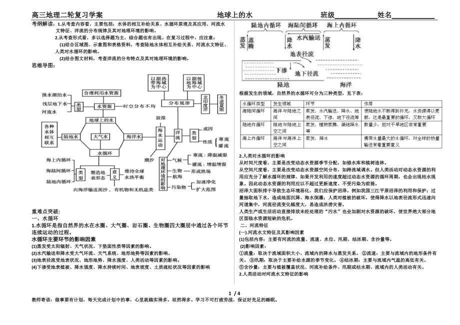 二輪復(fù)習(xí) 地球上的水知識(shí)點(diǎn)_第1頁(yè)