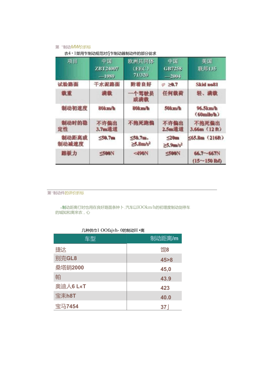 汽車理論制動._第1頁