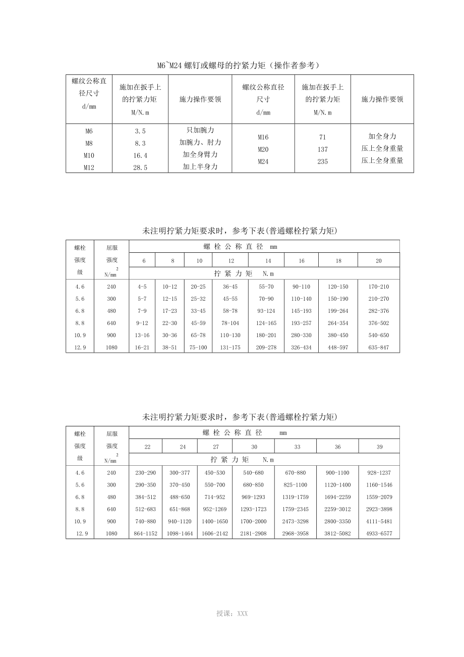 螺栓擰緊力矩標(biāo)準(zhǔn)_第1頁