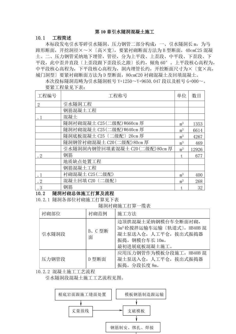 建筑行業(yè)完整版第10章 引水隧洞混凝土施工_第1頁