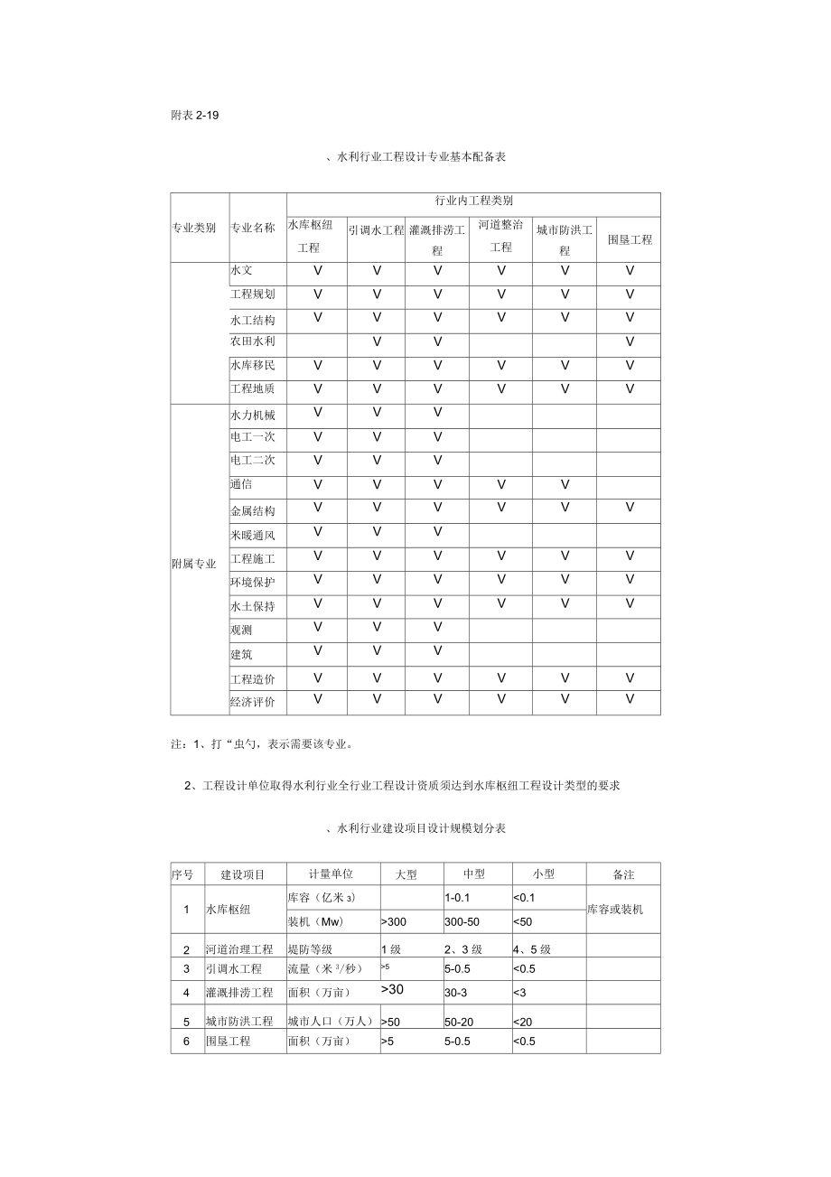 水利行业设计资质承揽范围_第1页