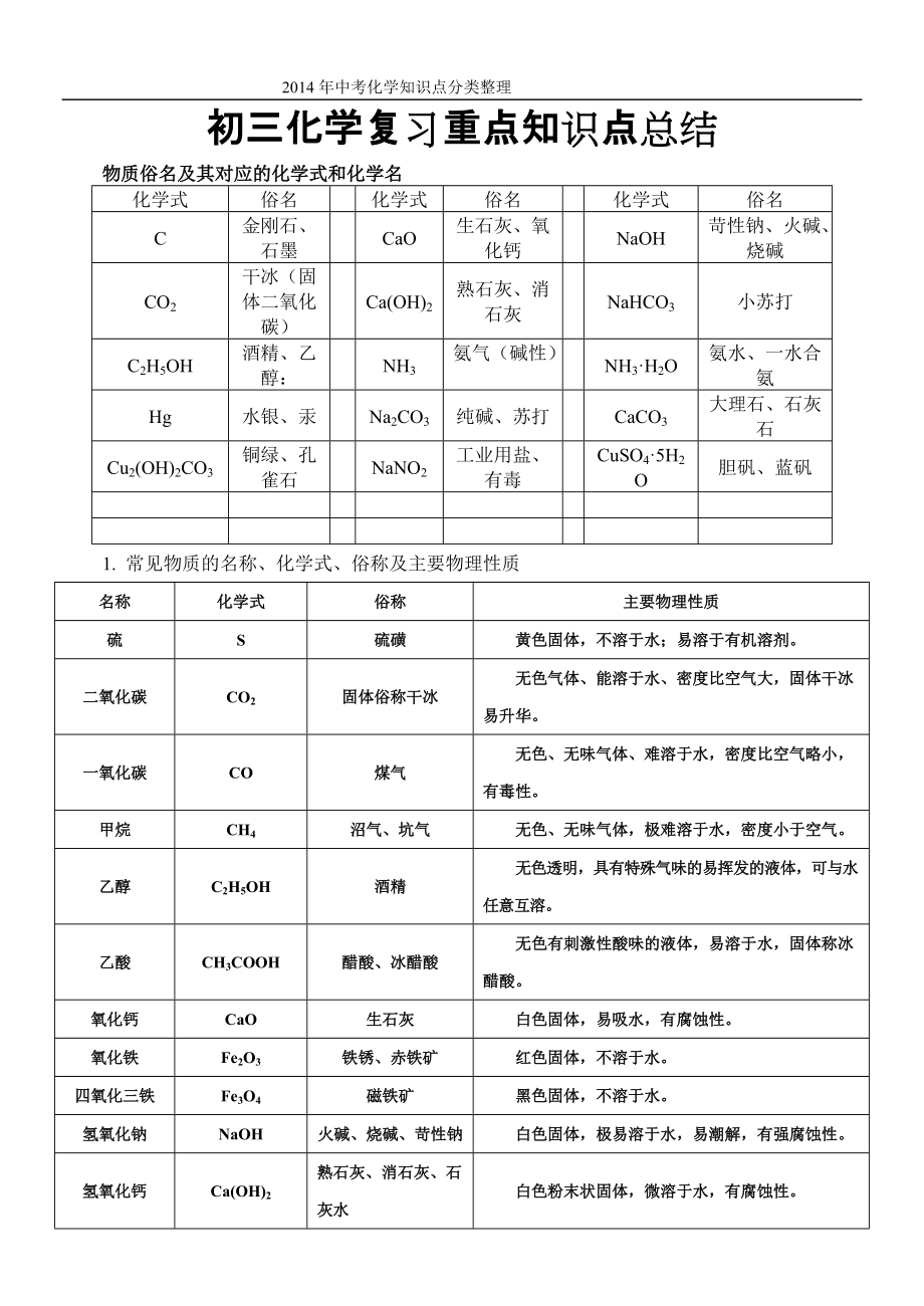 2014年初三化学复习重点知识点分类总结_第1页