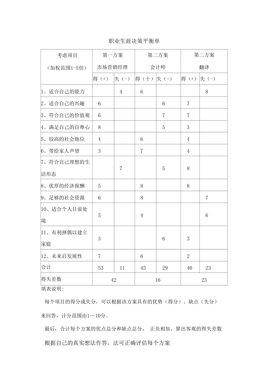 职业生涯决策平衡单_第1页