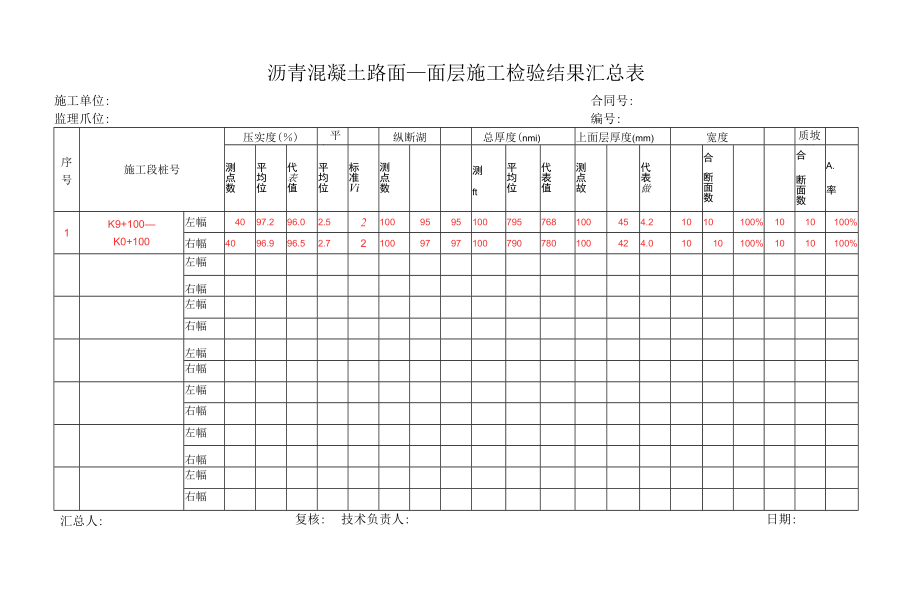 瀝青混凝土路面 面層施工檢驗結(jié)果匯總表_第1頁