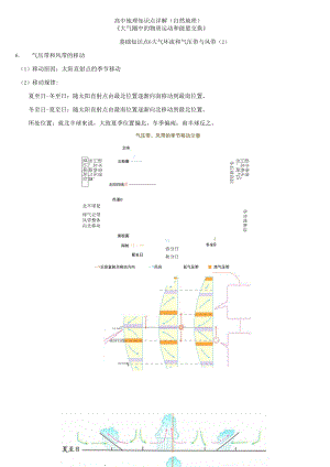 專題五大氣圈中的物質(zhì)運(yùn)動(dòng)和能量交換 基礎(chǔ)知識點(diǎn)6—大氣環(huán)流和氣壓帶與風(fēng)帶（2）