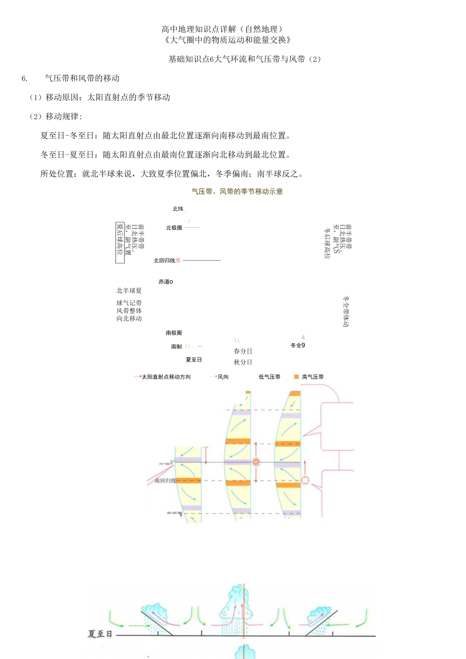 專題五大氣圈中的物質(zhì)運動和能量交換 基礎(chǔ)知識點6—大氣環(huán)流和氣壓帶與風(fēng)帶（2）_第1頁