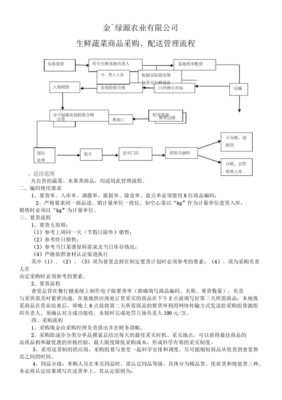 生鲜蔬菜采购管理流程_第1页