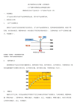 專(zhuān)題五大氣圈中的物質(zhì)運(yùn)動(dòng)和能量交換 基礎(chǔ)知識(shí)點(diǎn)4—大氣運(yùn)動(dòng)（2）—大氣的水平運(yùn)動(dòng)（風(fēng)）