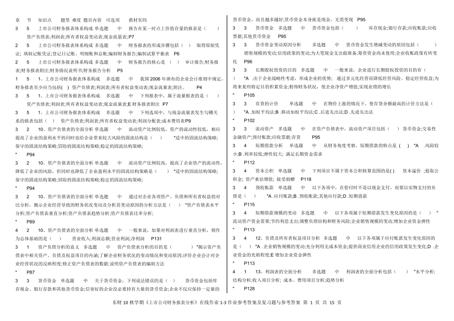 東財(cái)10秋學(xué)期《上市公司財(cái)務(wù)報(bào)表分析》在線作業(yè)1-3作業(yè)_第1頁