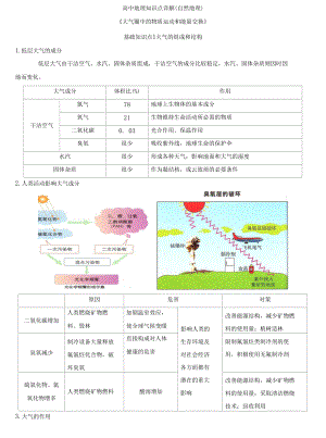 專題五大氣圈中的物質(zhì)運(yùn)動和能量交換 基礎(chǔ)知識點(diǎn)1—大氣的組成和結(jié)構(gòu)