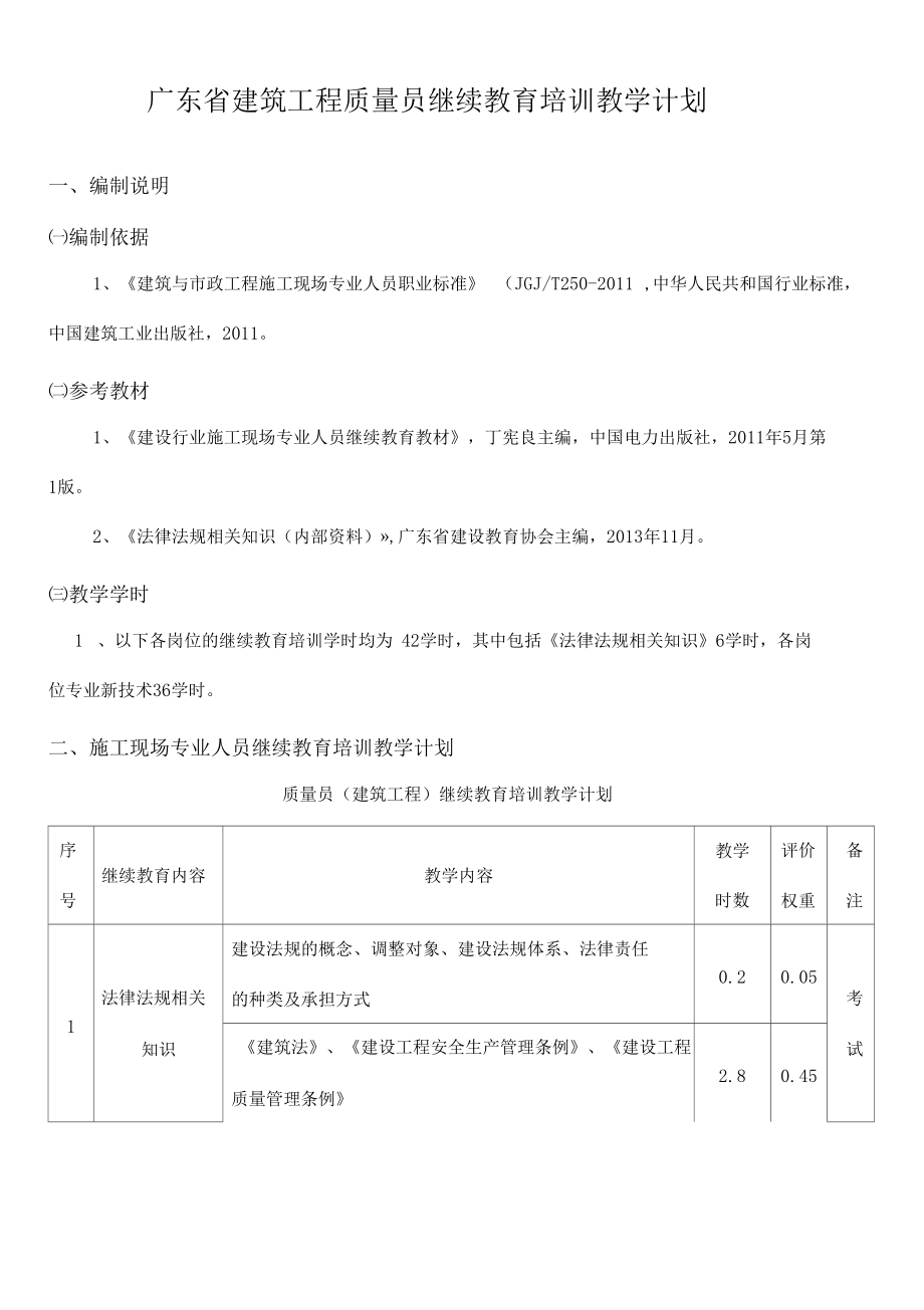 质量员土建继续教育培训计划大纲习题集_第1页