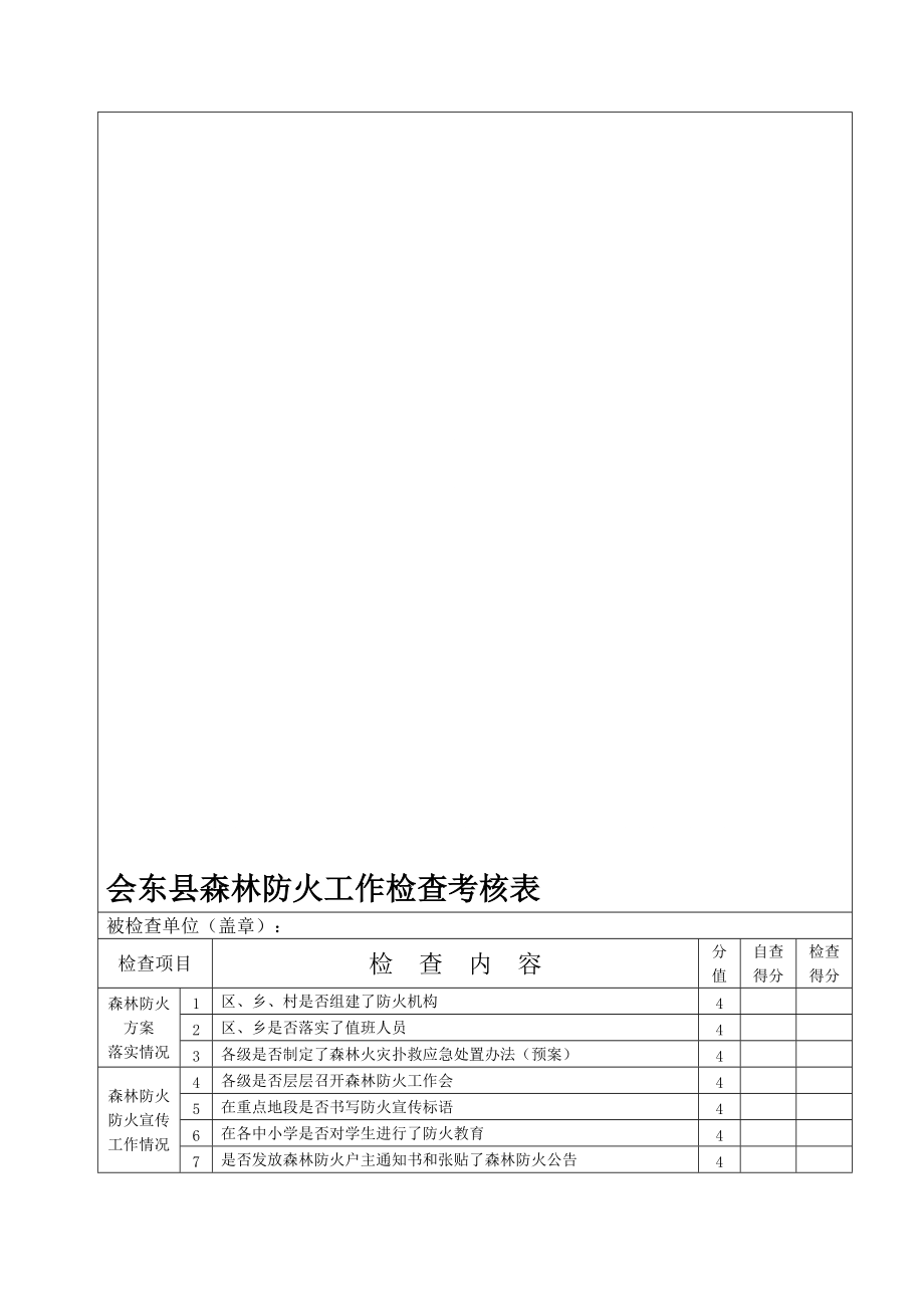 会东县森林防火工作检查考核表_第1页