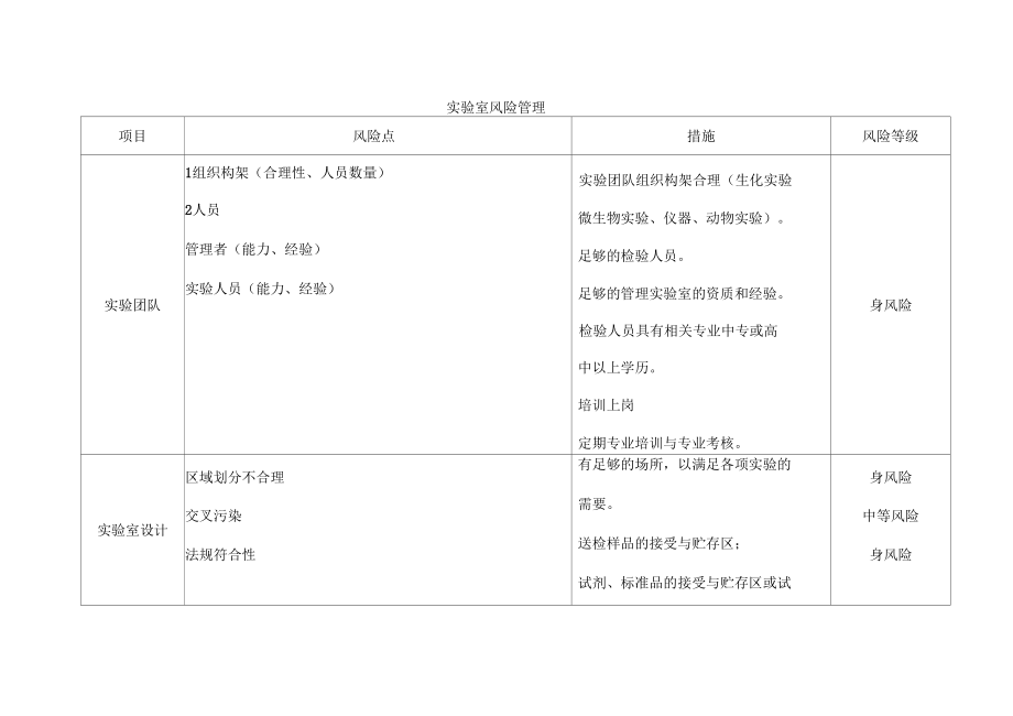 试验室风险管理措施_第1页