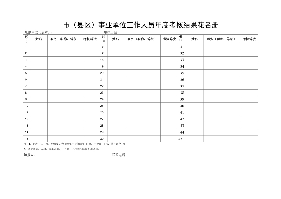 事业单位工作人员年度考核登记表 附考核结果花名册与结果审核备案表_第1页