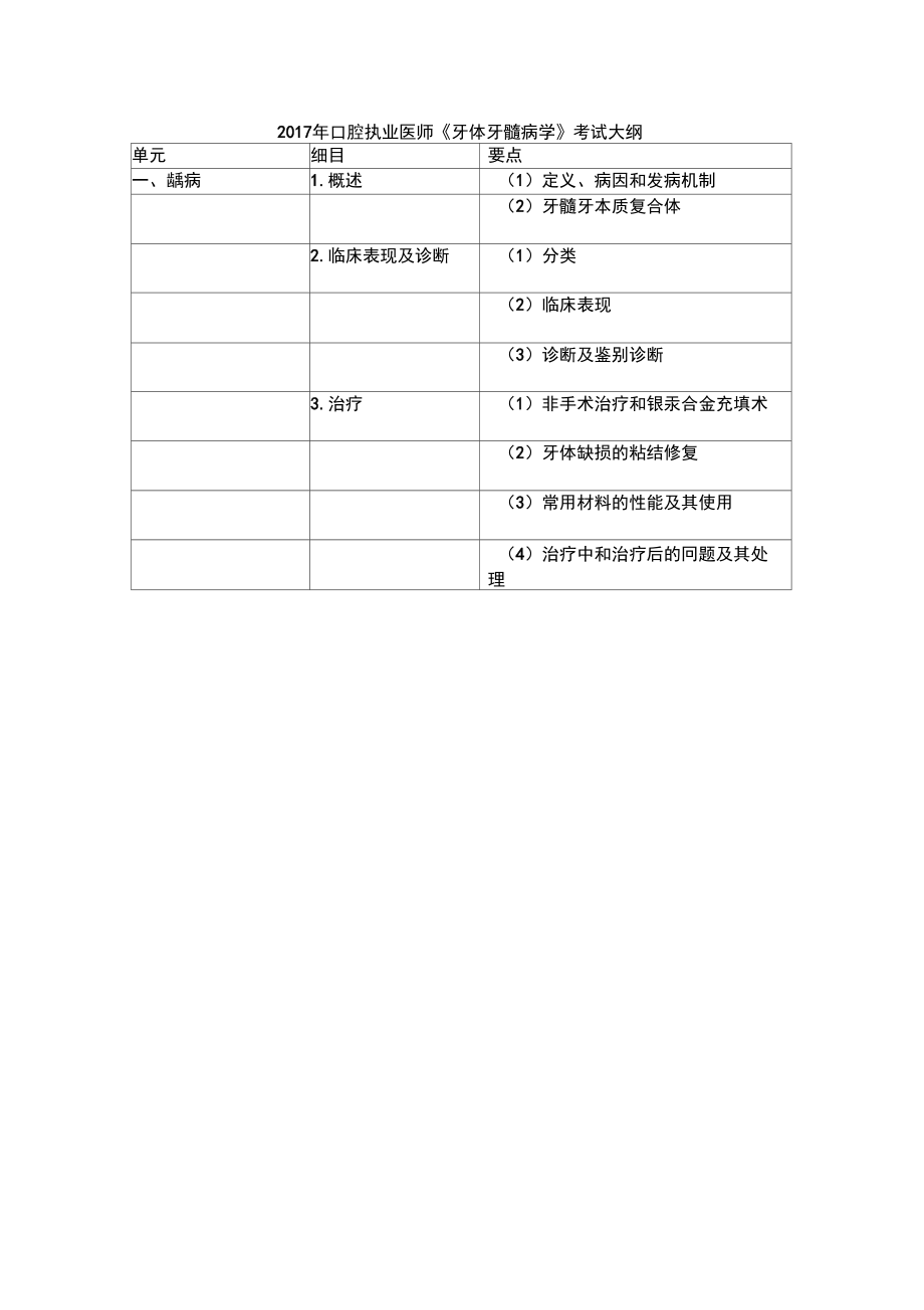 2017年口腔执业医师《牙体牙髓病学》考试大纲_第1页