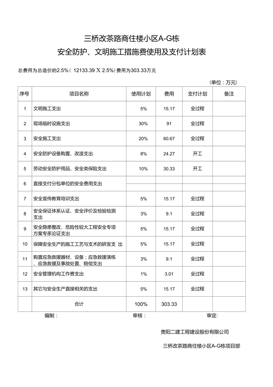 安全防护、文明施工措施费使用及支付计划表(改)_第1页