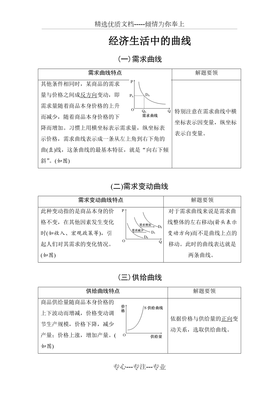 高中政治经济生活中的供求曲线题(共3页)_第1页