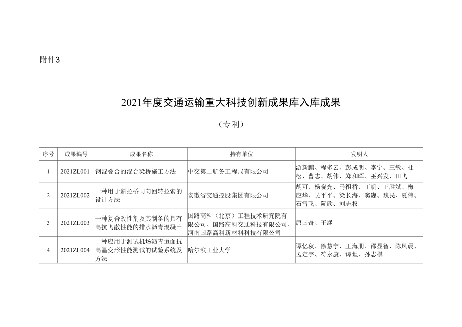 2021年度交通运输重大科技创新成果库入库成果（专利）_第1页