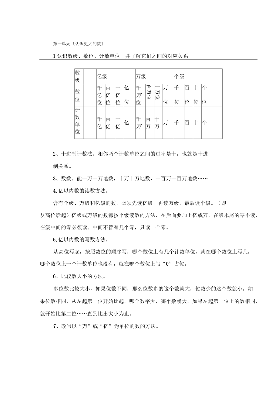 修訂版新北師大四年級上冊數(shù)學(xué)知識點總結(jié)_第1頁