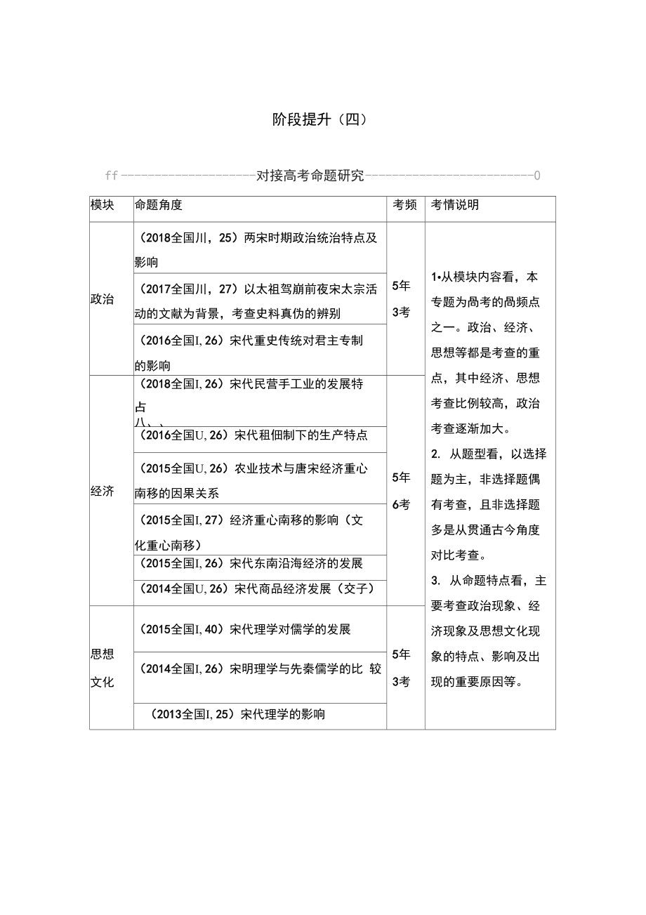 2020版阶段四古代中华文明的成熟与鼎盛_第1页