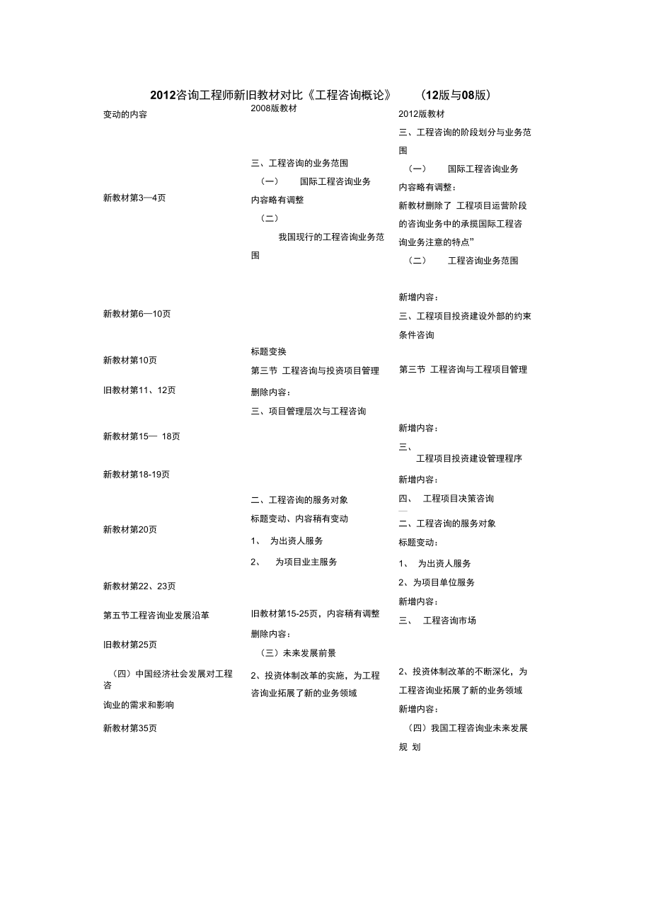 2012咨询工程师新旧教材对比_第1页