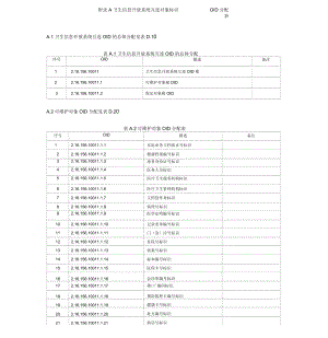 衛(wèi)生信息開放系統(tǒng)互連對象標識OID分配表