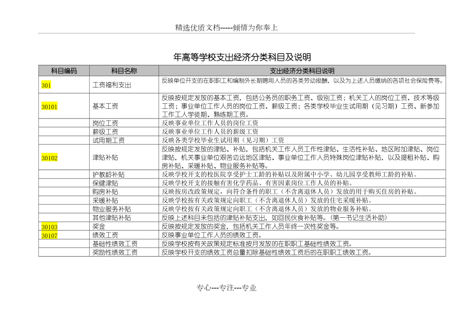 2018年高等学校支出经济分类科目及说明(共9页)_第1页