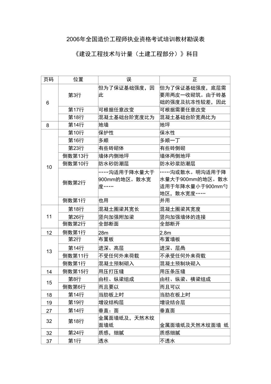 2006年全国造价工程师执业资格考试培训教材勘误表_第1页