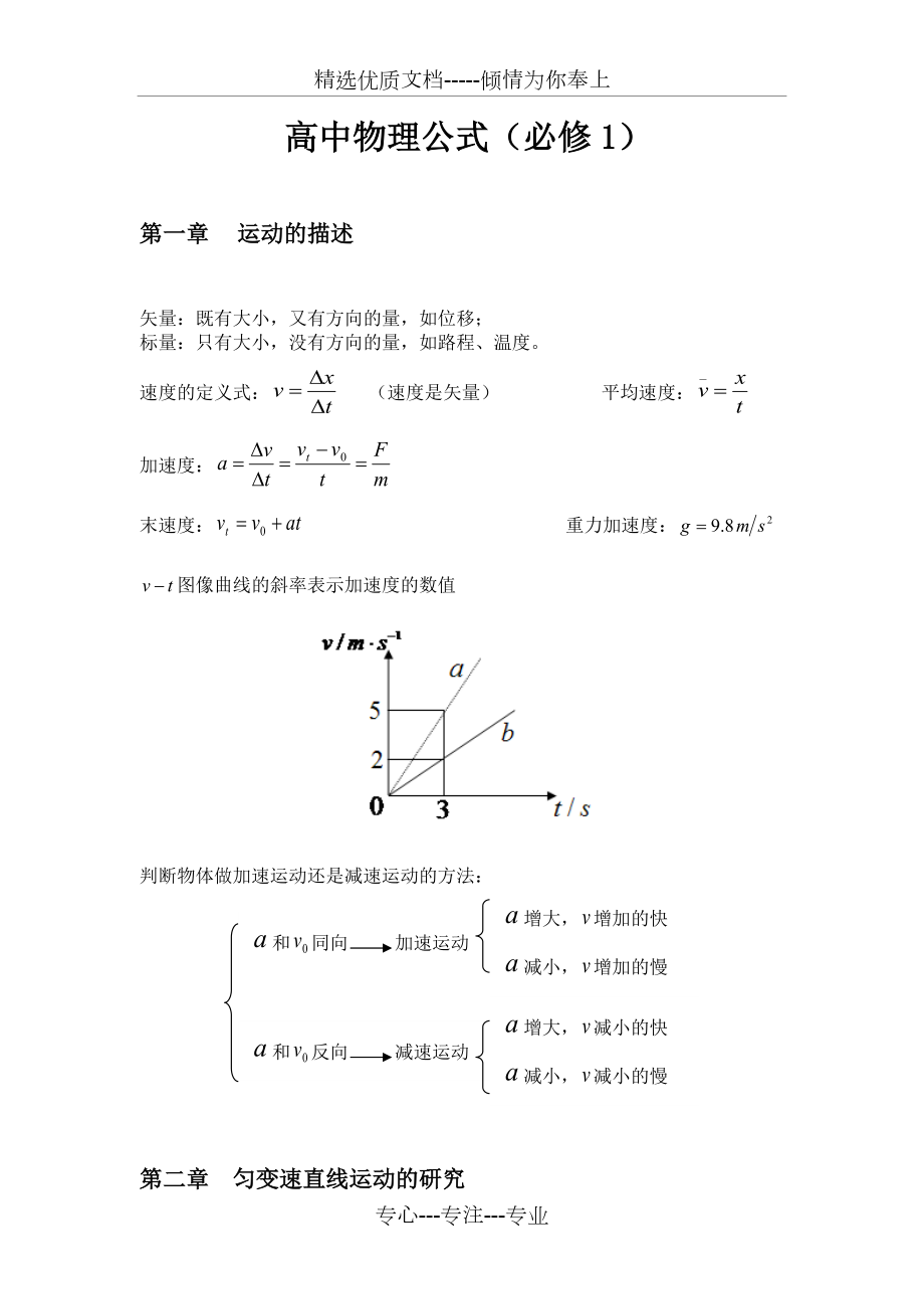 高中物理公式(必修一)(共6页)_第1页