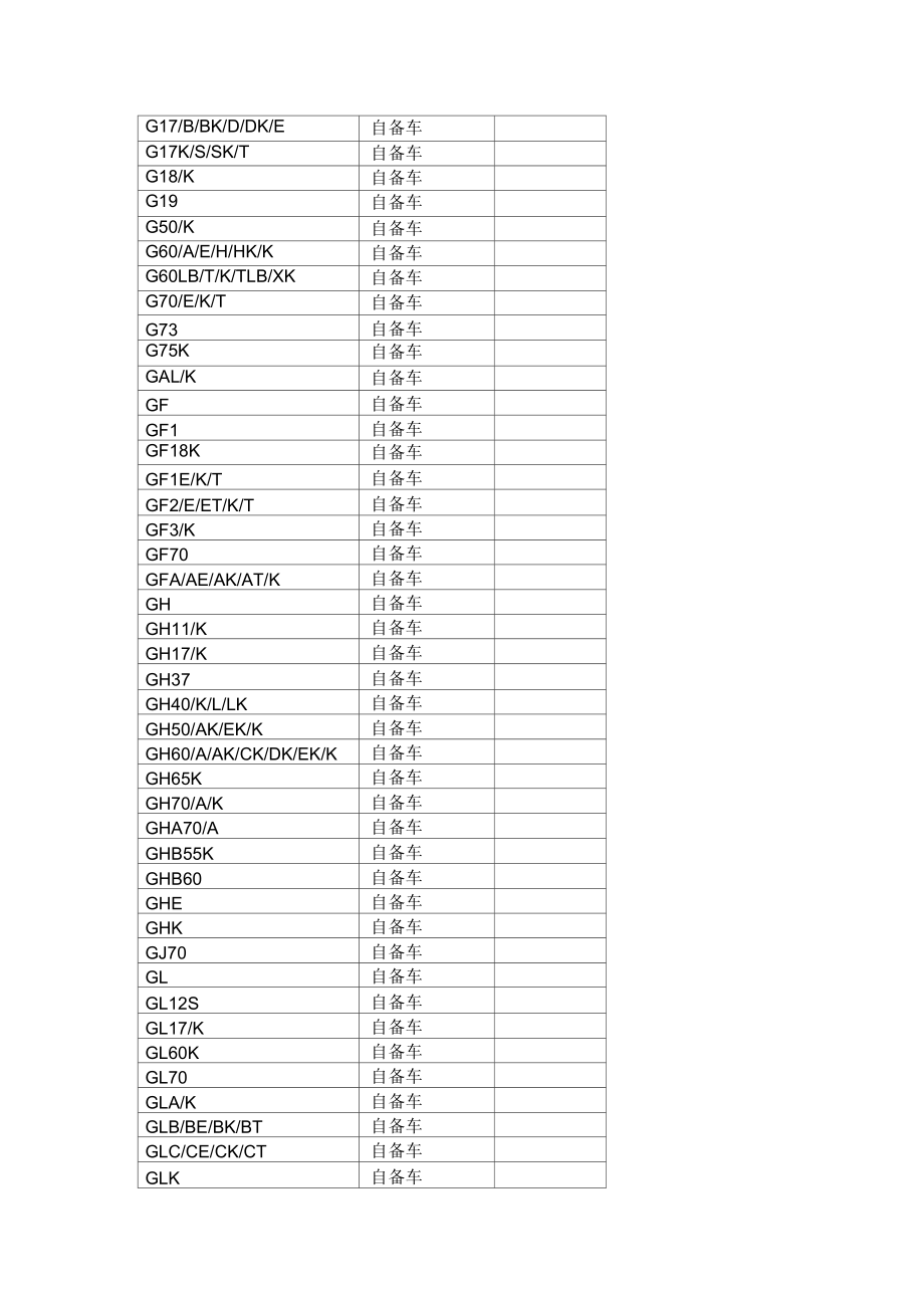 铁路车种代号大全图片