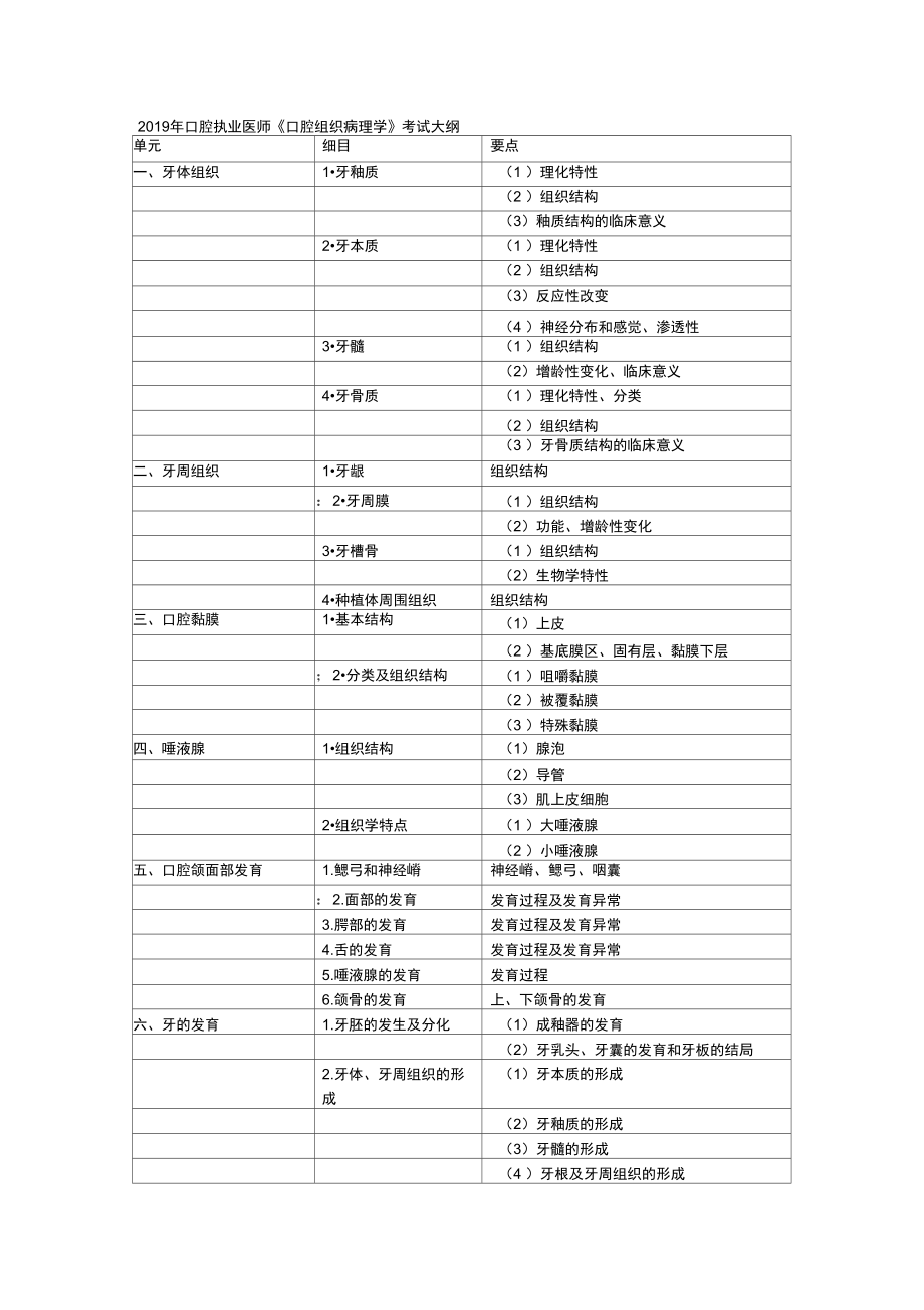 2019年口腔執(zhí)業(yè)醫(yī)師《口腔組織病理學(xué)》考試大綱_第1頁