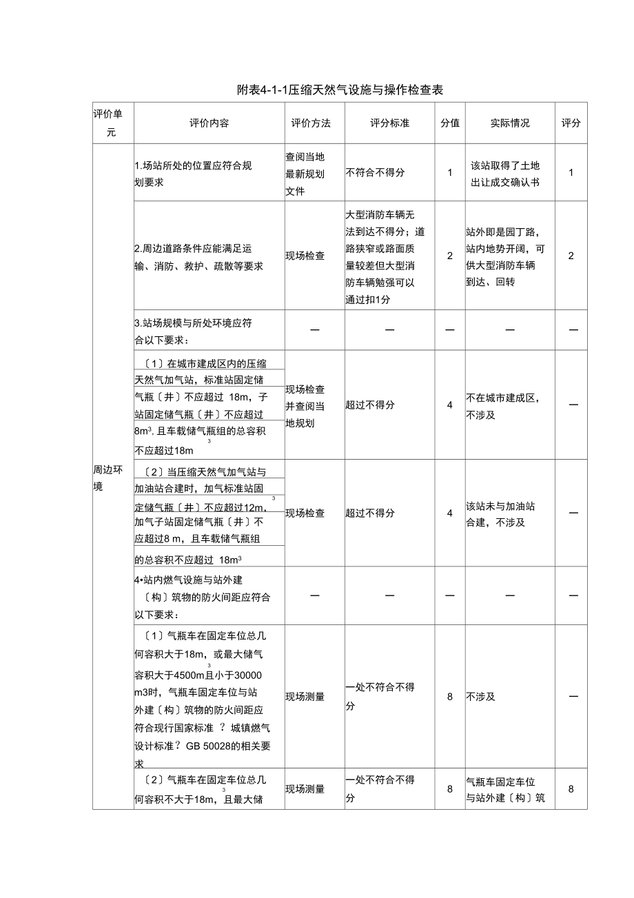 CNG加气站检查表_第1页