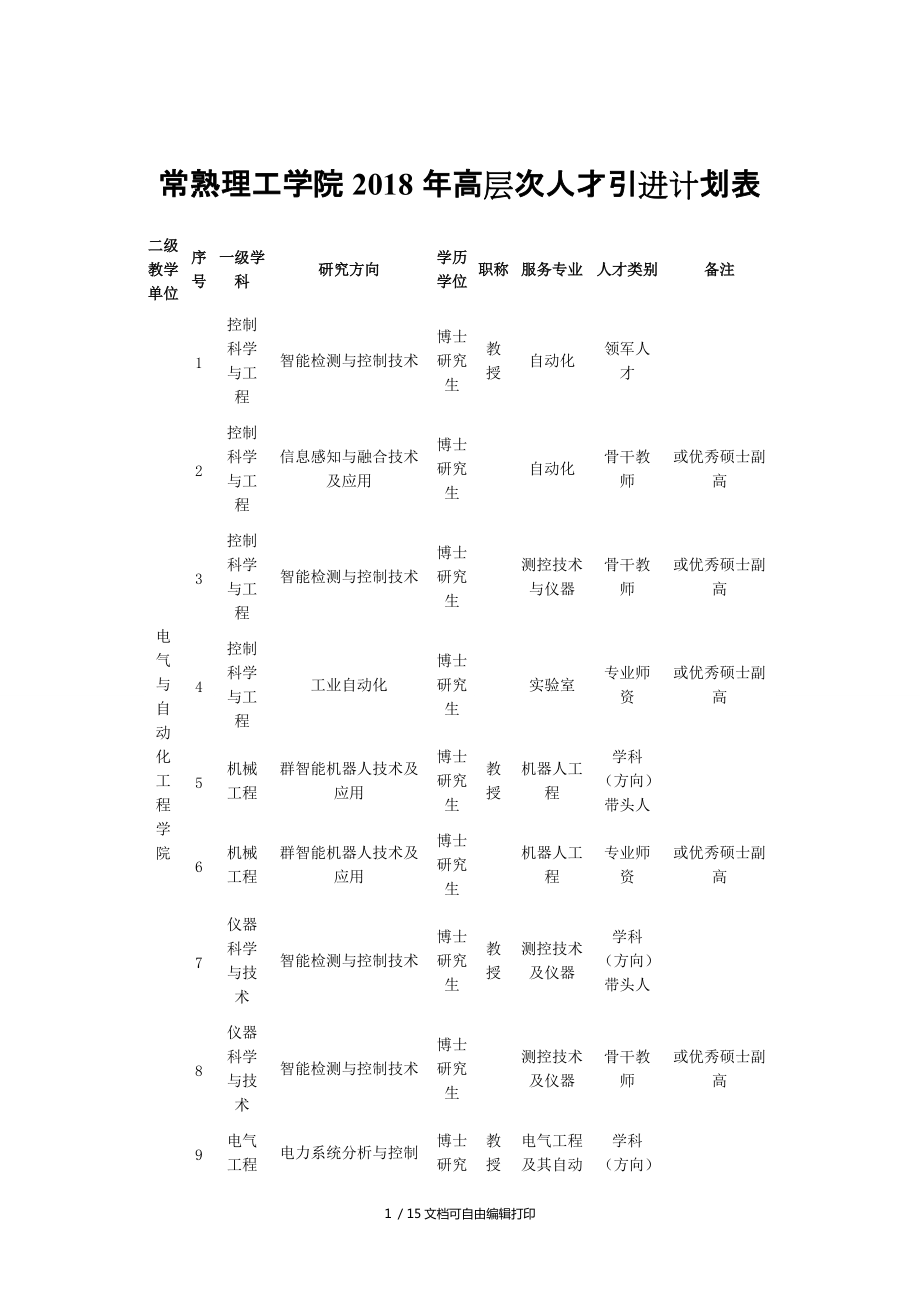 常熟理工学院2018年高层次人才引进计划表_第1页