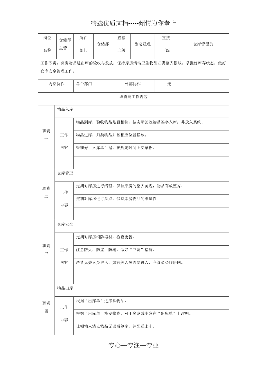 仓库岗位职责表(共2页)_第1页