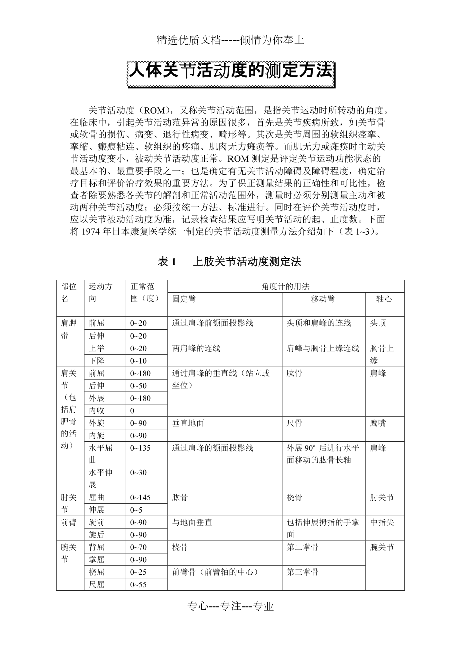 人体关节活动度的测定方法(共2页)_第1页