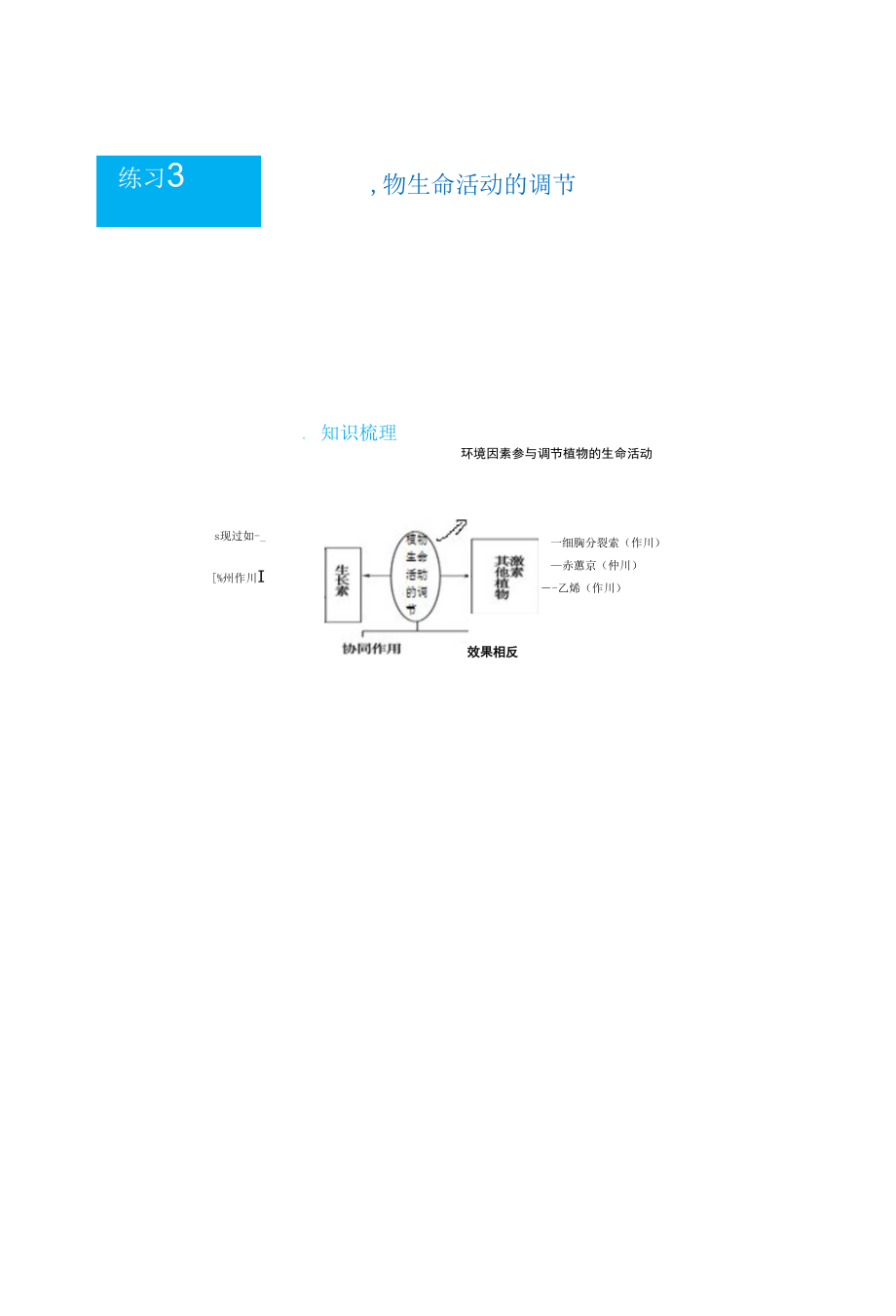 （新教材）2021-2022學(xué)年上學(xué)期高二寒假鞏固練習3 植物生命活動的調(diào)節(jié) 學(xué)生版_第1頁