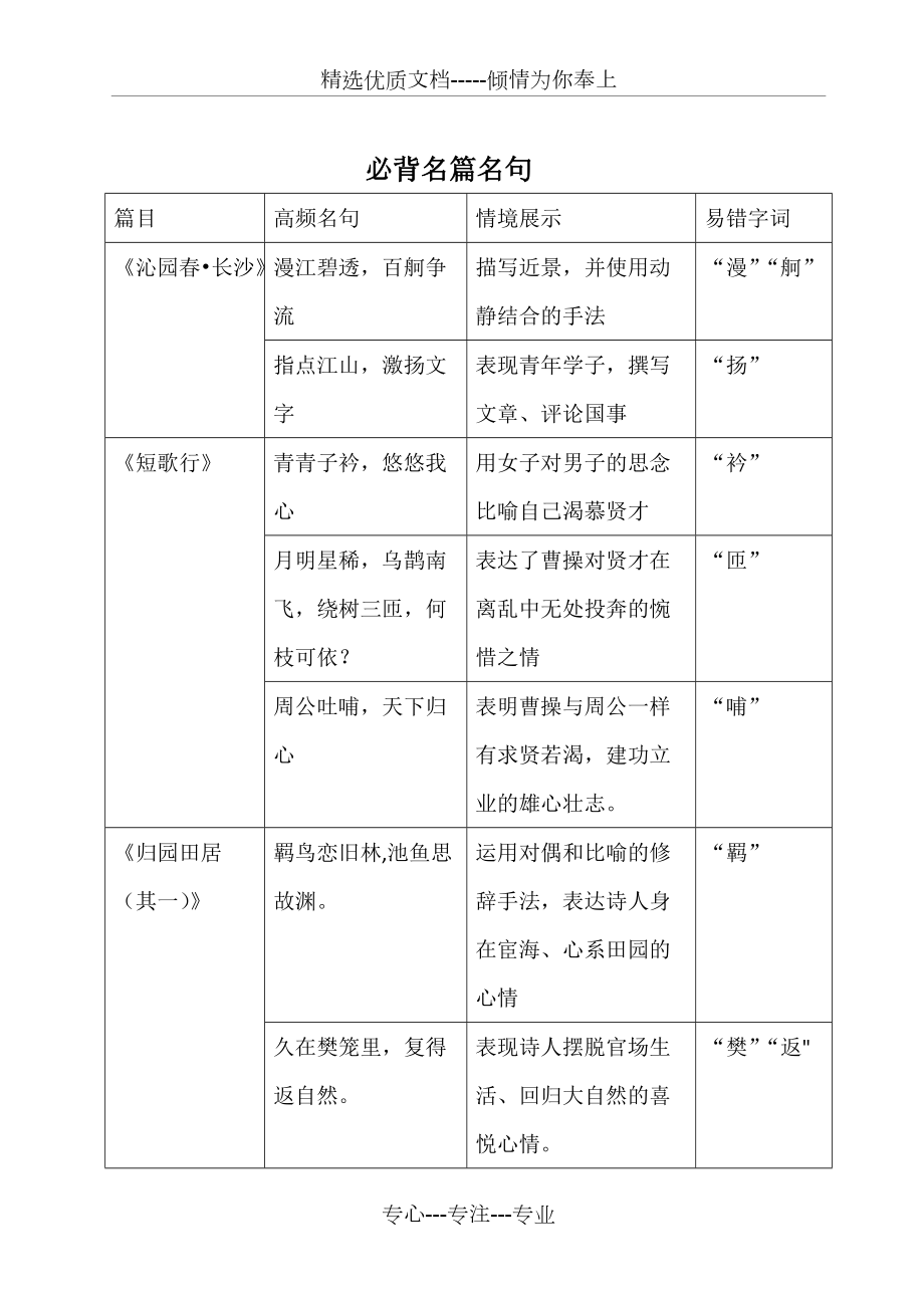 人教版新教材高中语文(必修上)熟记知识点(共16页)_第1页