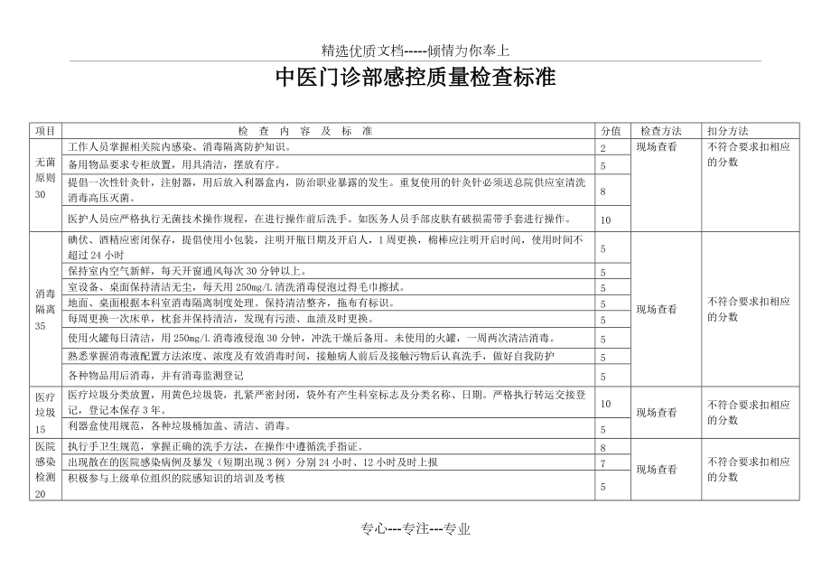 中医理疗科医院感染质量检查标准(共2页)_第1页