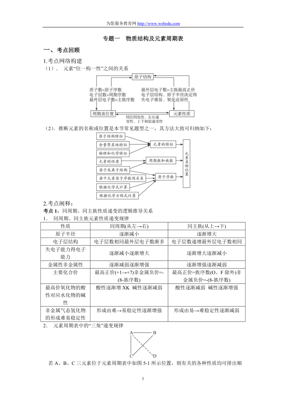 元素周期表及其应用 初中 化学_第1页